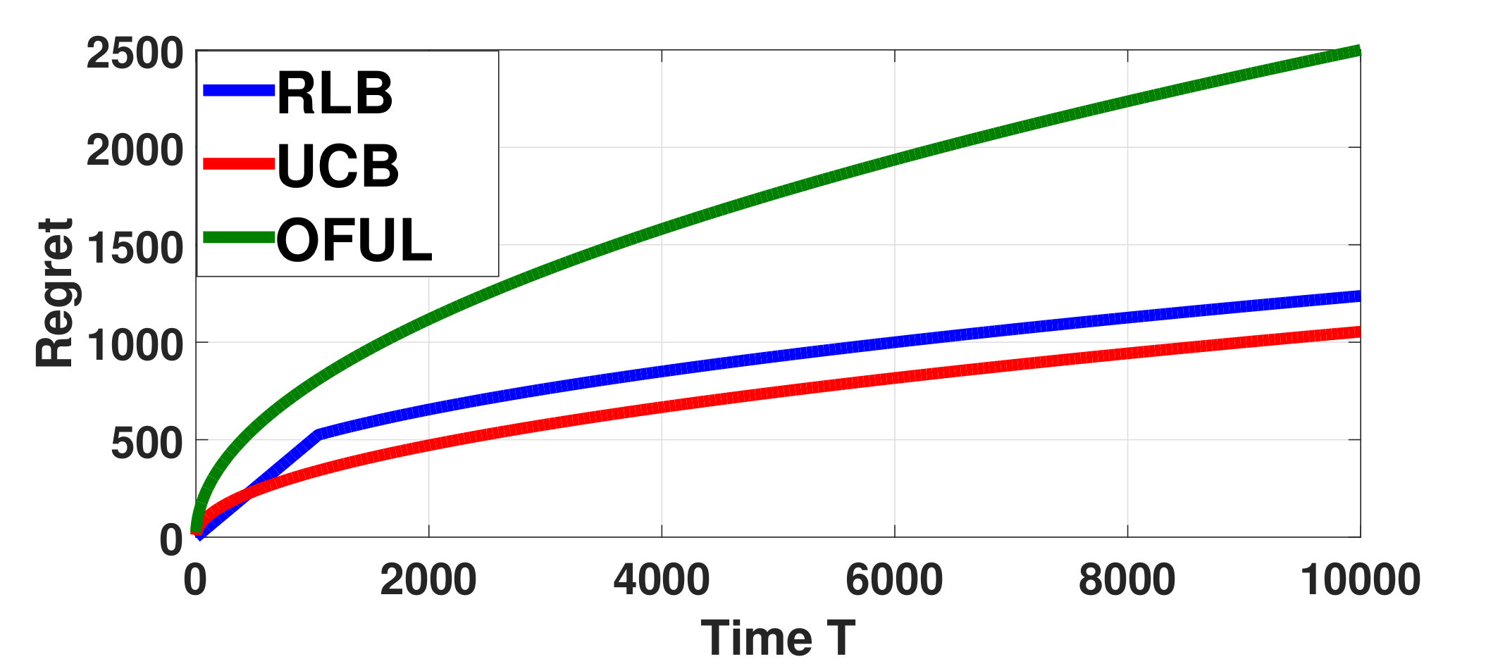 Figure 8