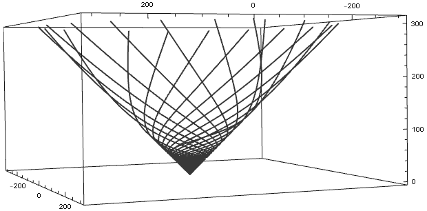 Figure 8
