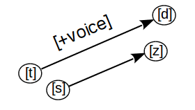 Figure 8
