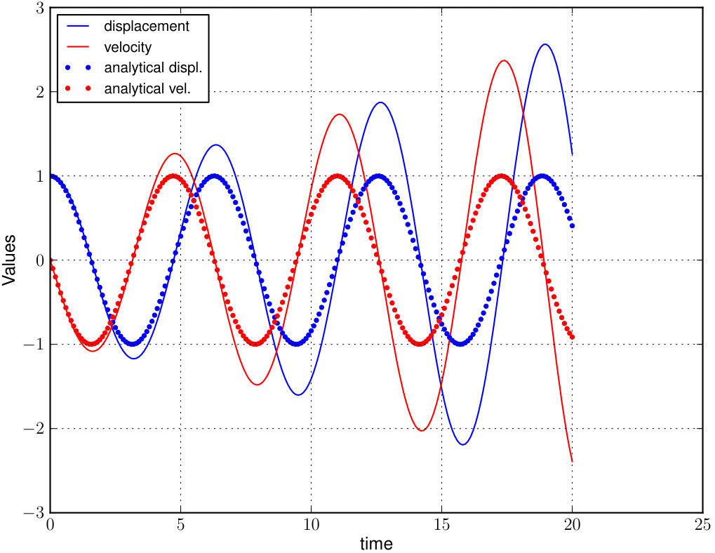 Figure 9