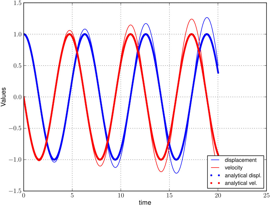 Figure 10