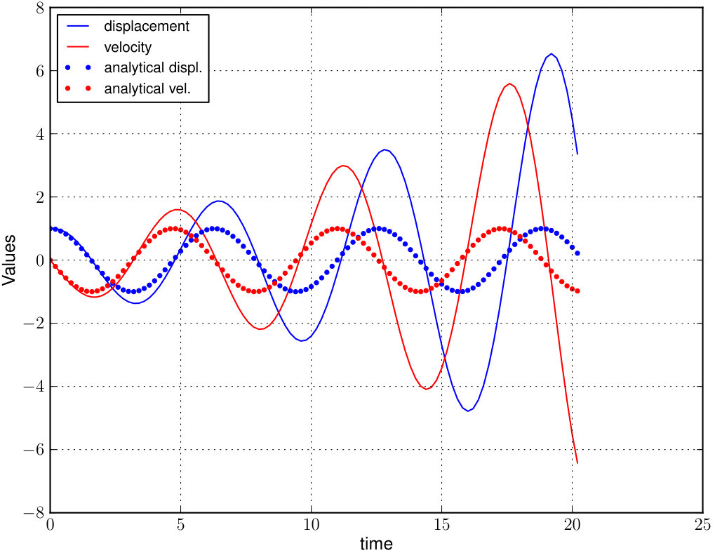 Figure 11