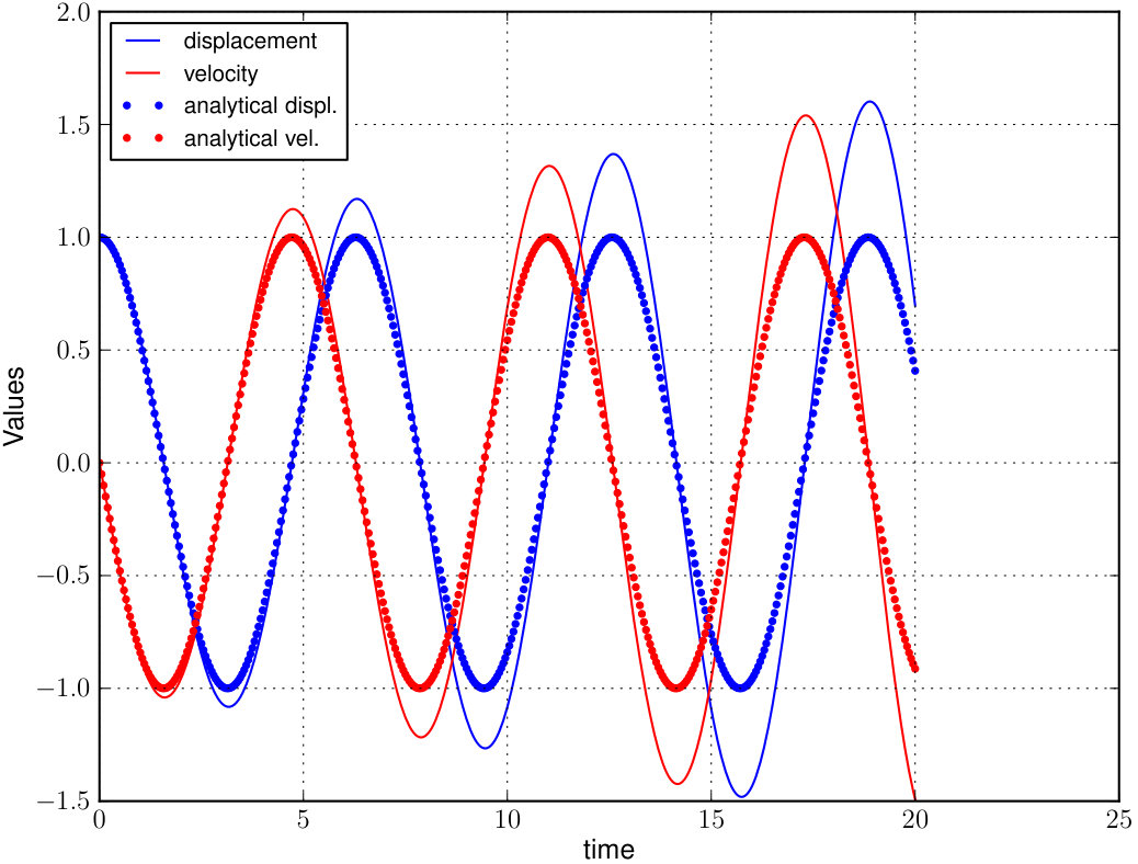 Figure 12