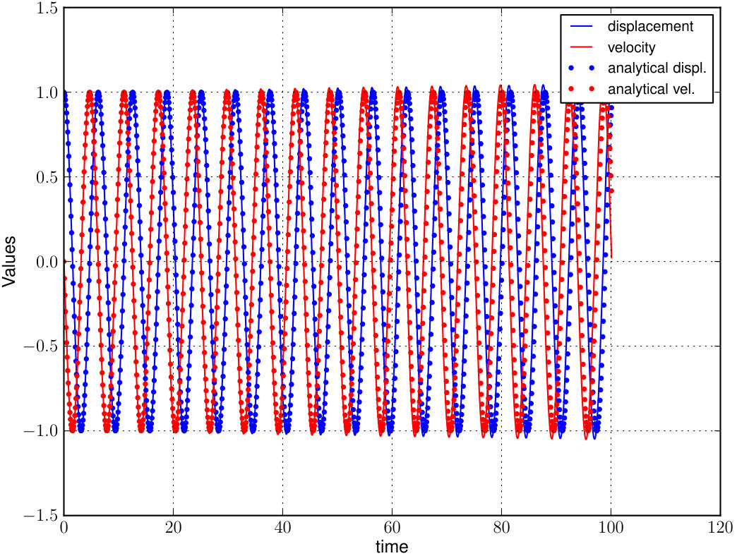Figure 13