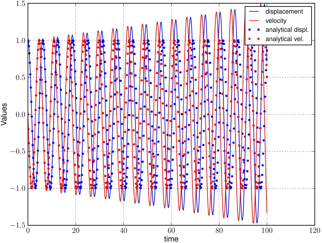 Figure 14
