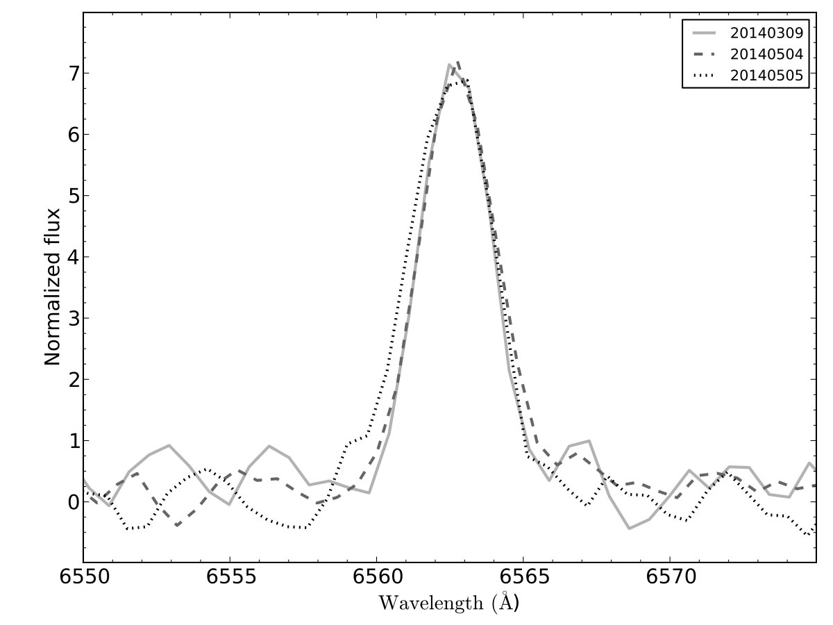 Figure 5
