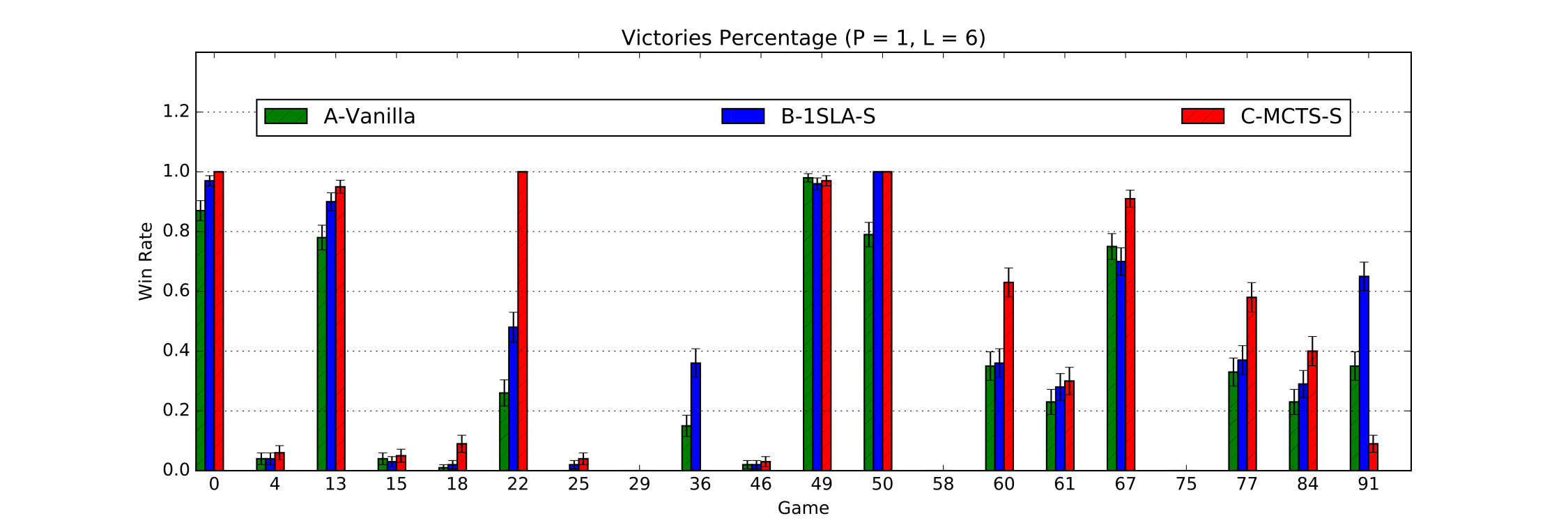 Figure 10