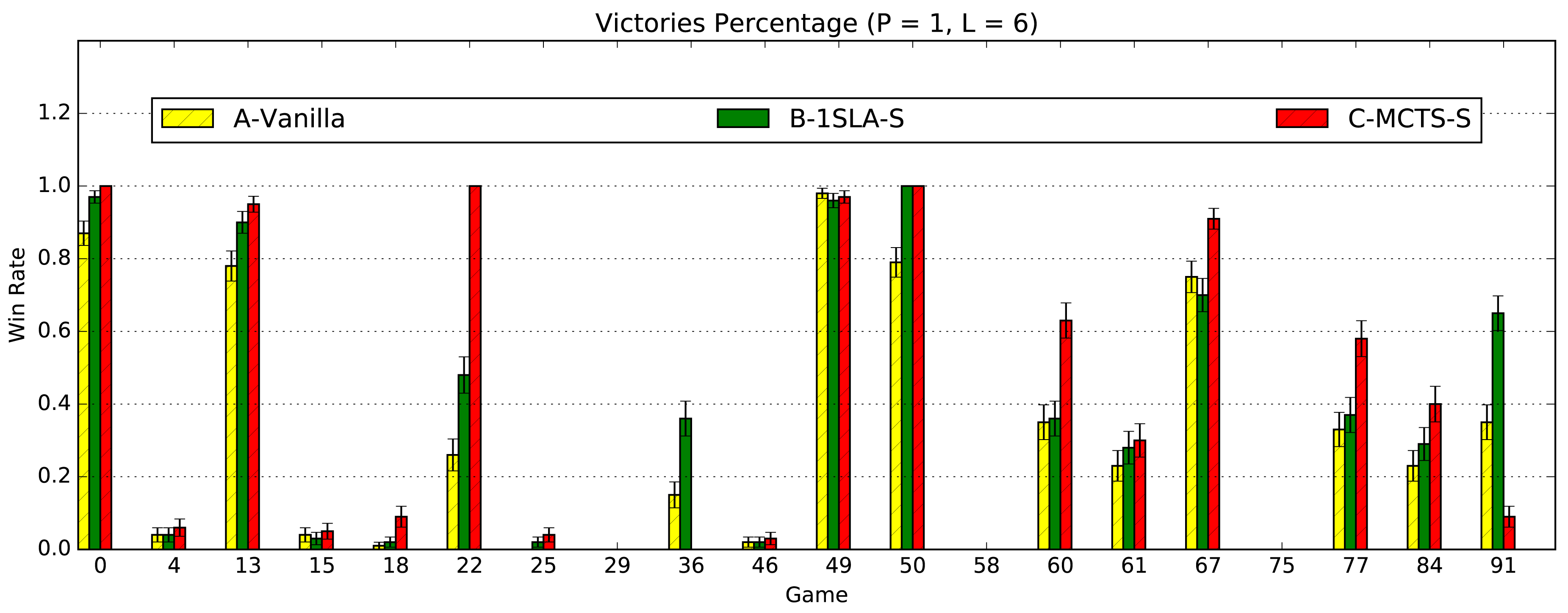 Figure 11