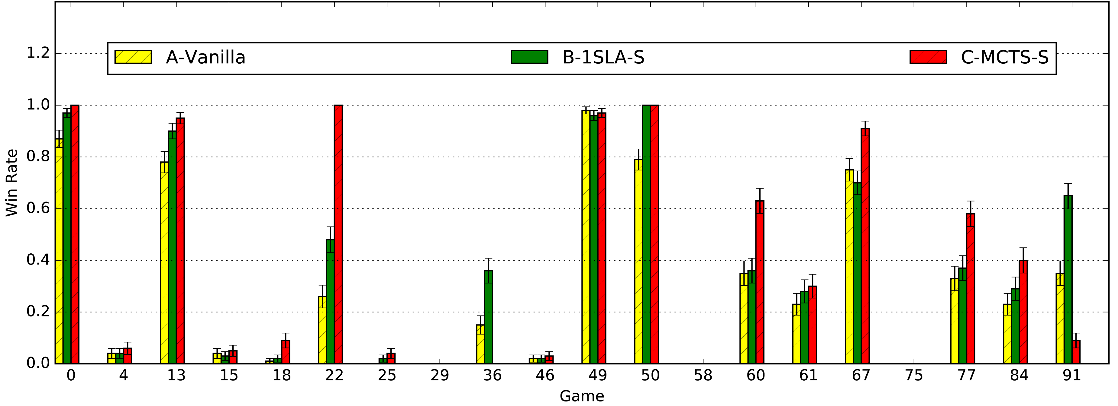 Figure 12