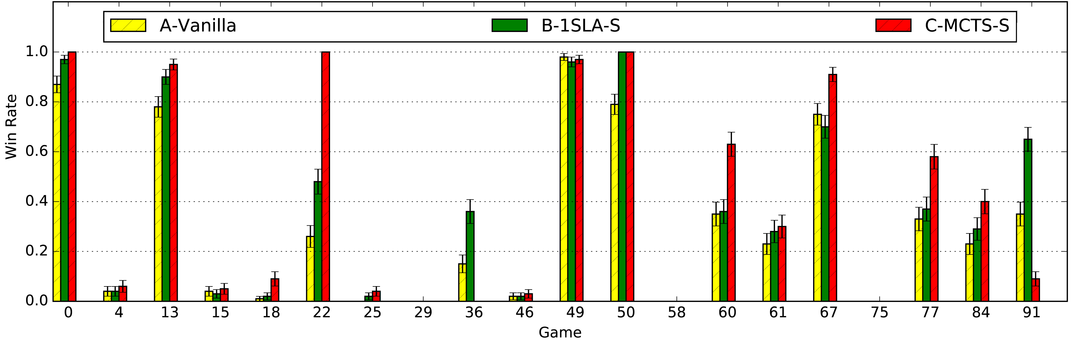 Figure 13