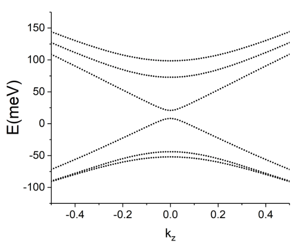 Figure 11