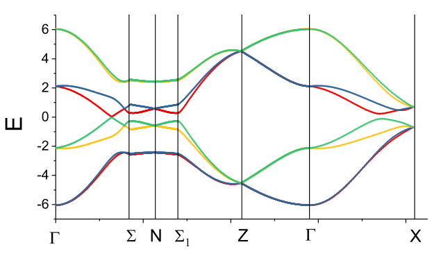 Figure 12