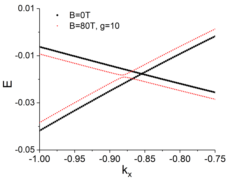 Figure 15