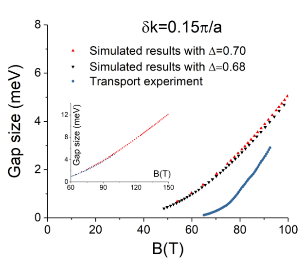 Figure 16