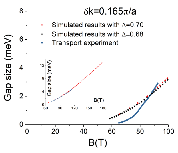 Figure 17