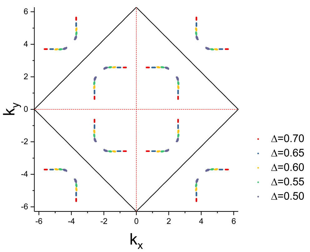 Figure 18