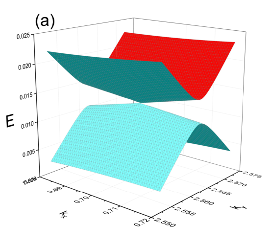 Figure 19