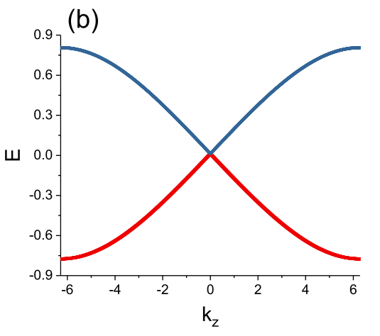 Figure 20