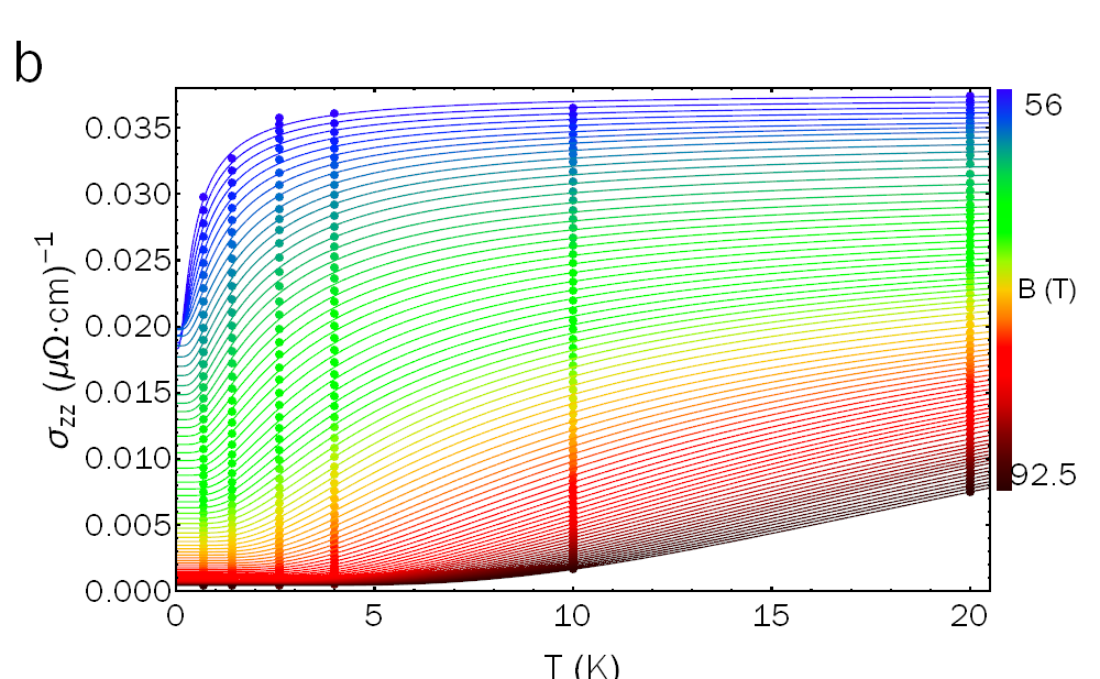 Figure 21