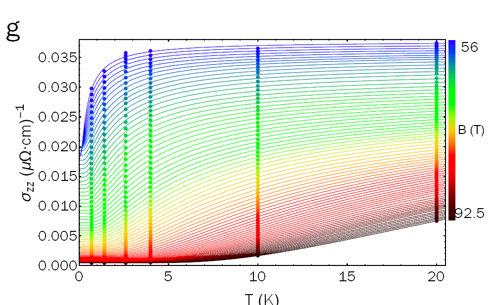 Figure 22