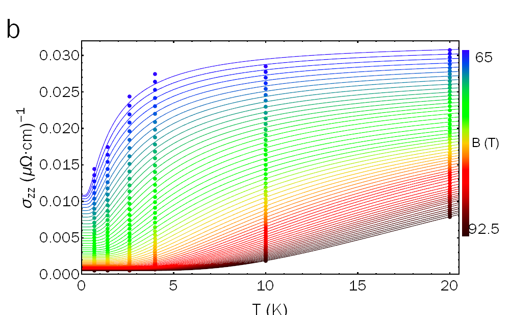 Figure 23