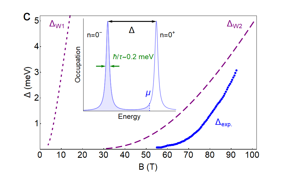 Figure 24