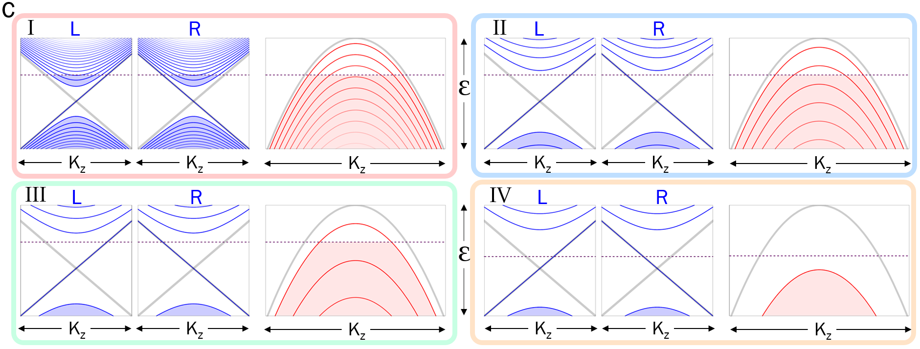 Figure 25