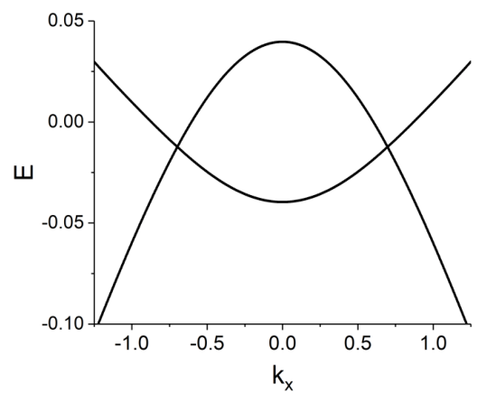 Figure 26