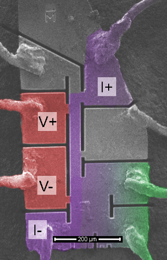 Figure 27