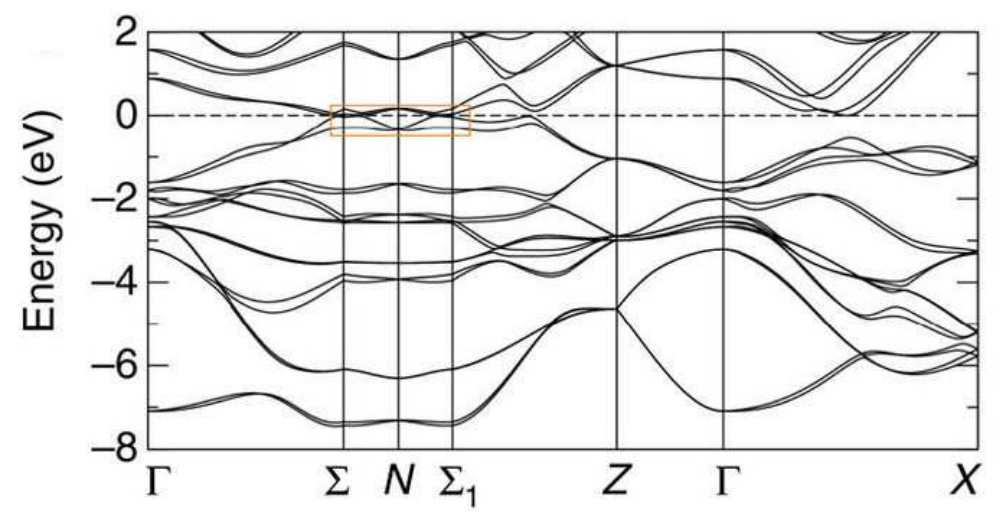 Figure 31