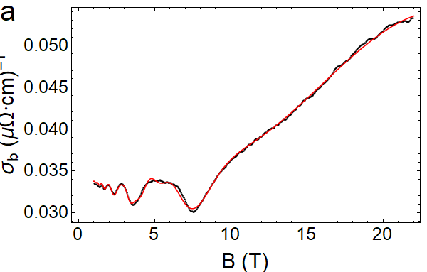 Figure 32