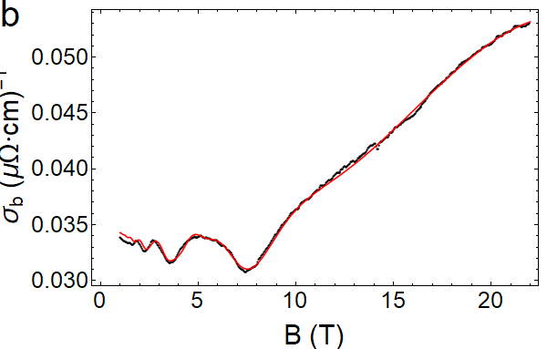 Figure 33