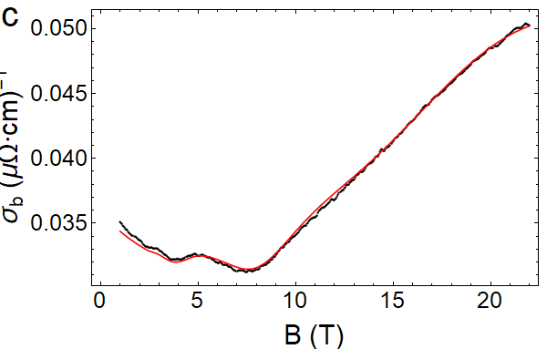 Figure 34
