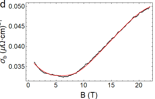 Figure 35