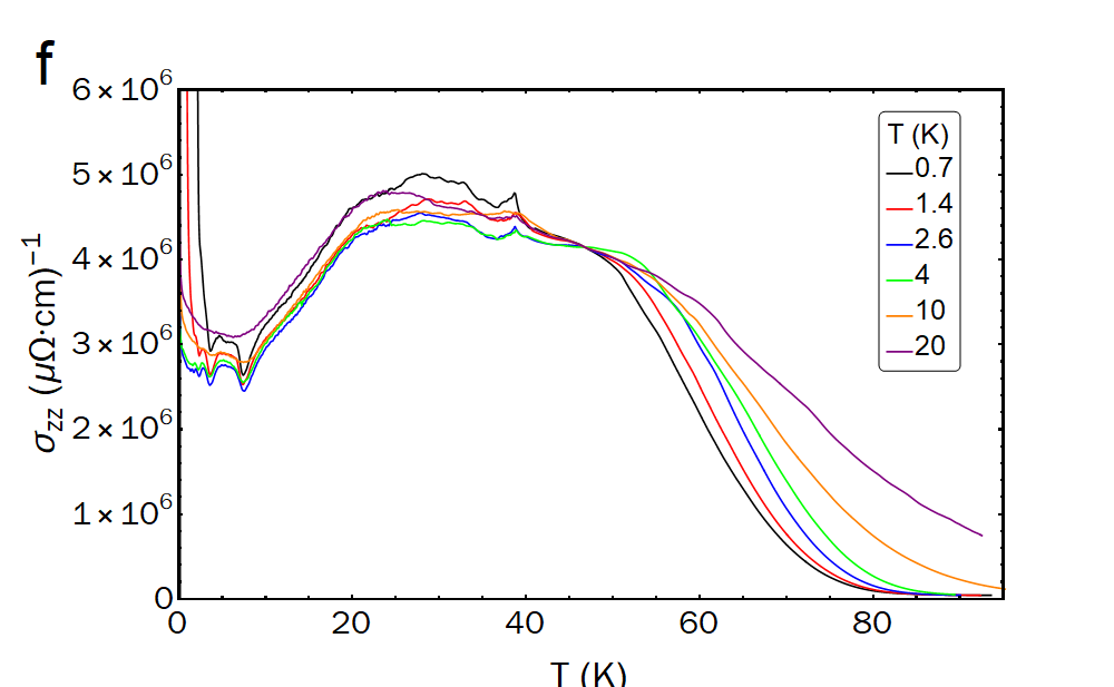 Figure 36