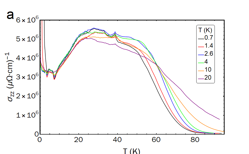 Figure 37