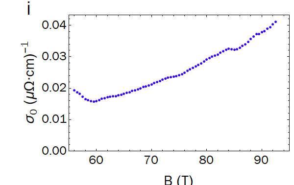 Figure 39
