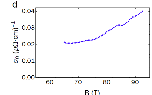 Figure 40