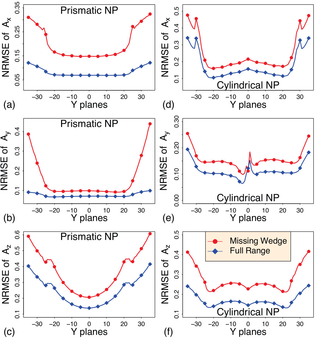 Figure 10