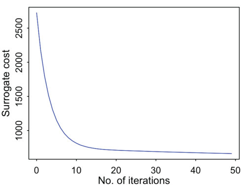 Figure 13