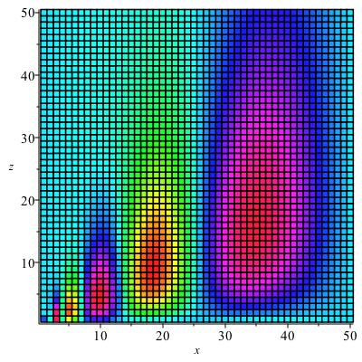 Figure 14