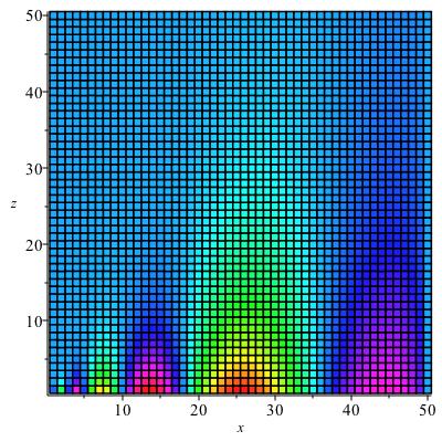 Figure 15