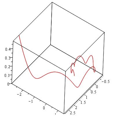 Figure 19