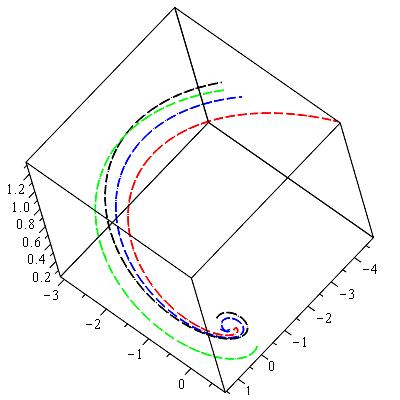 Figure 20