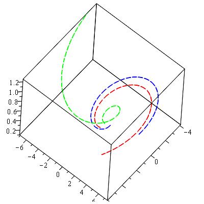 Figure 21