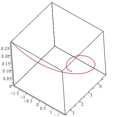 Figure 22