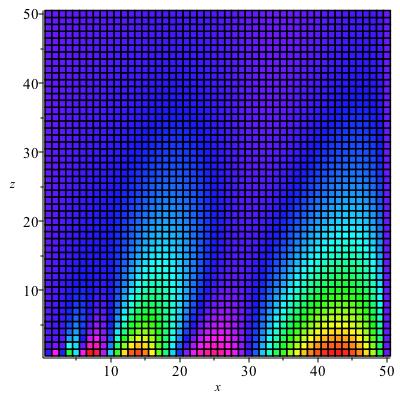Figure 24