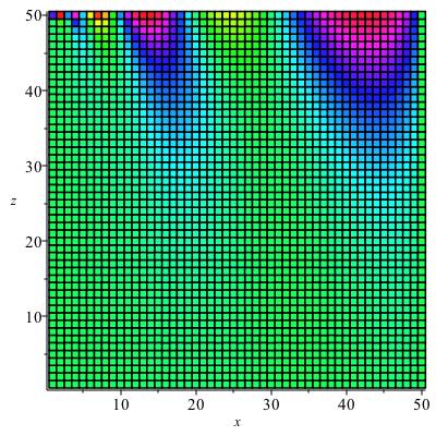 Figure 25