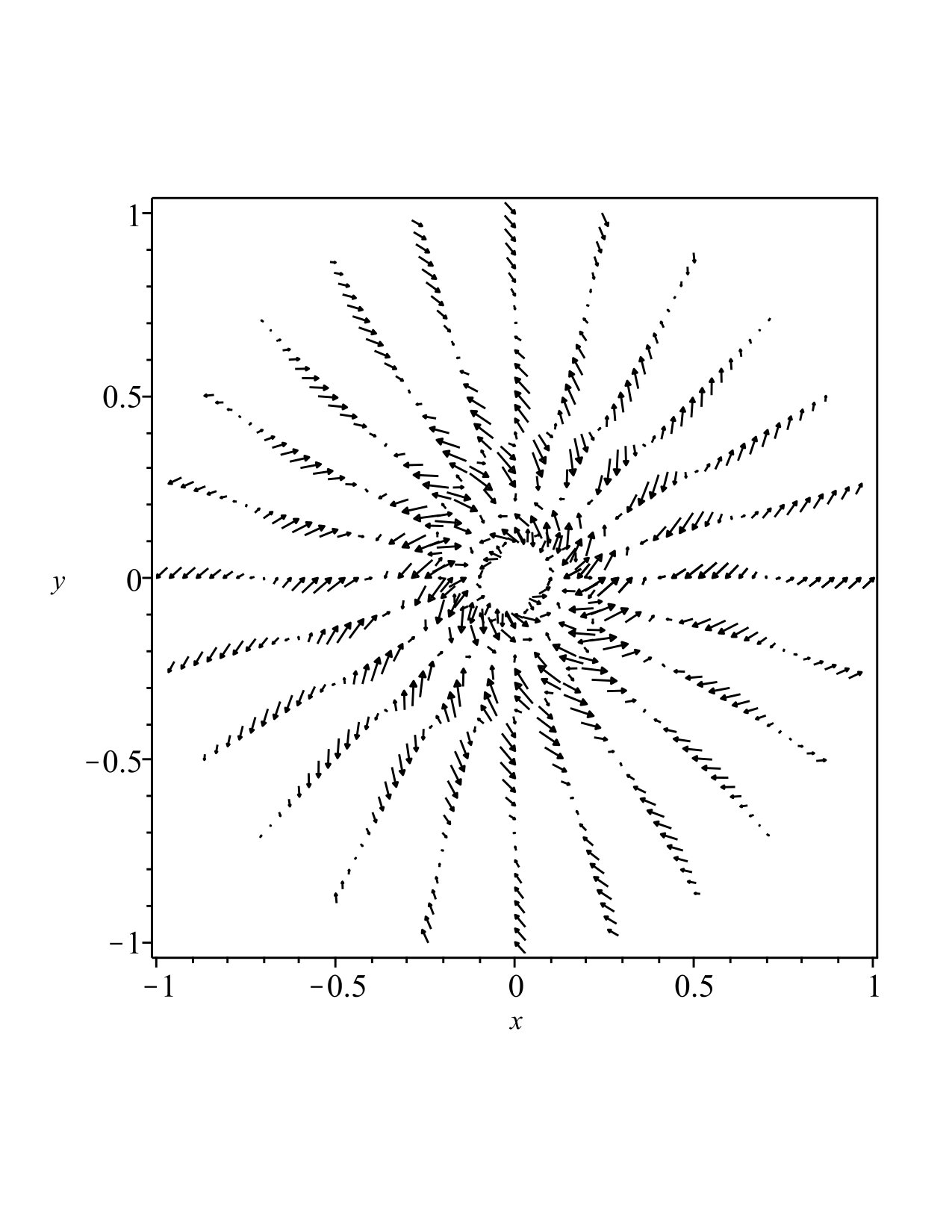 Figure 28