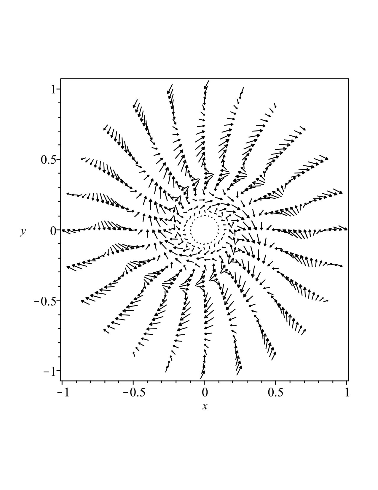 Figure 29